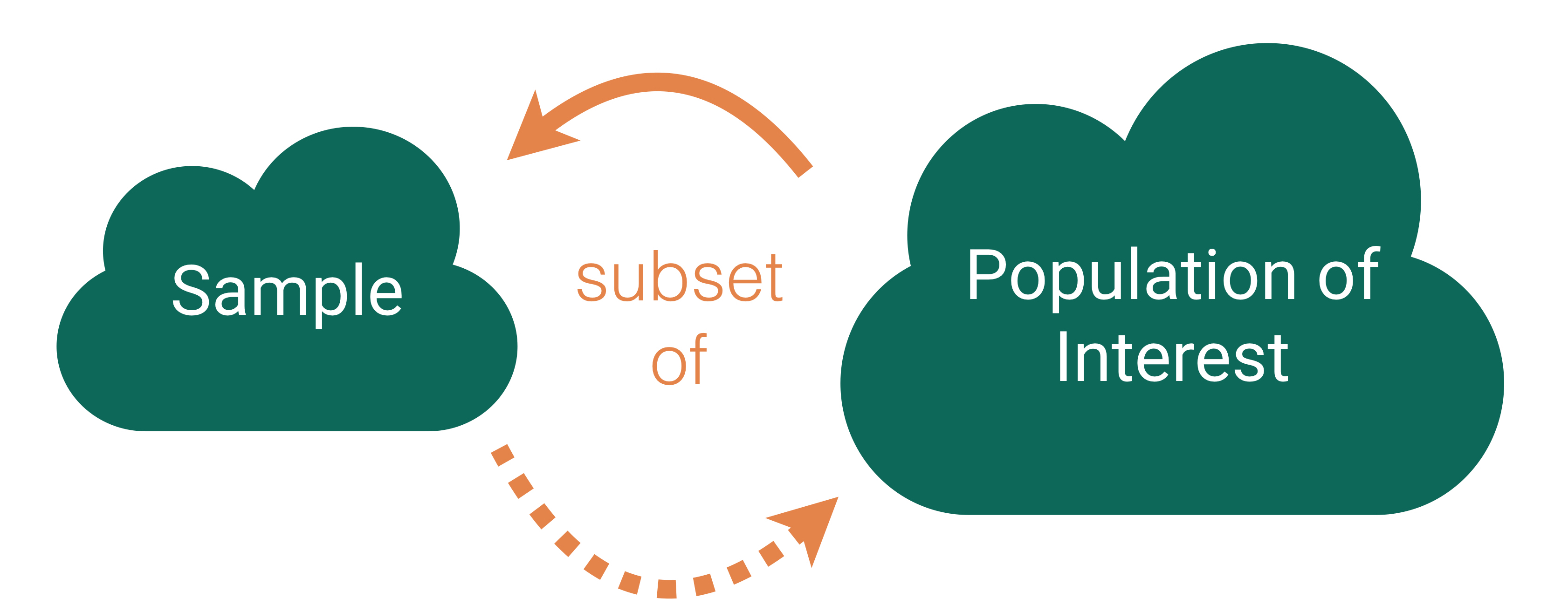 Quantifying Uncertainty
